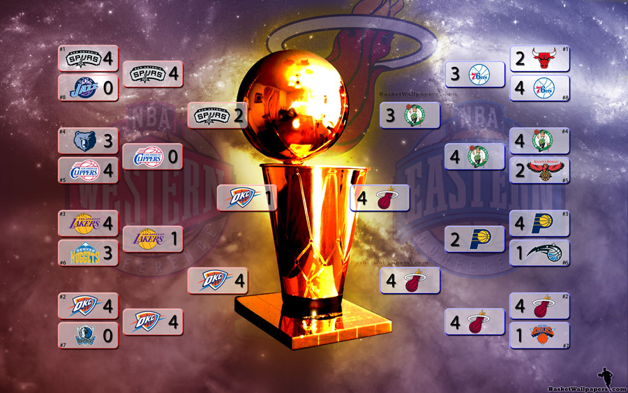 Miami Heat 2012 NBA Champions Wallpaper